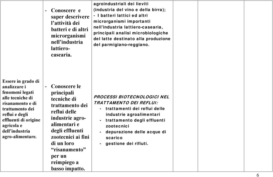 destinato alla produzione del parmigiano-reggiano. Essere in grado di alle tecniche di risanamento e di trattamento dei reflui e degli effluenti di origine agricola e dell industria agro-alimentare.