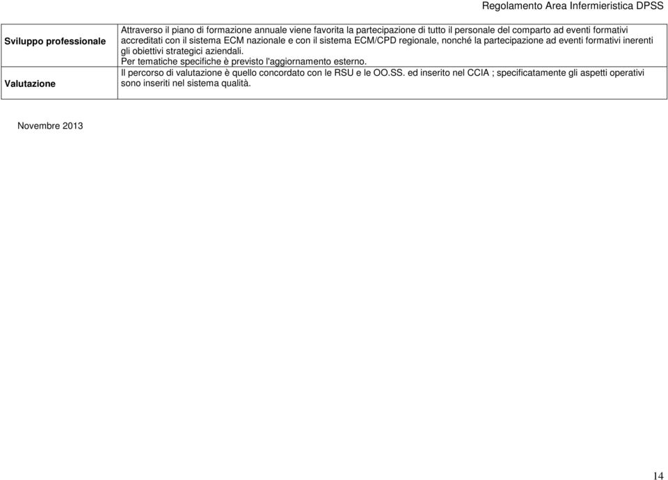 formativi inerenti gli obiettivi strategici aziendali. Per tematiche specifiche è previsto l'aggiornamento esterno.