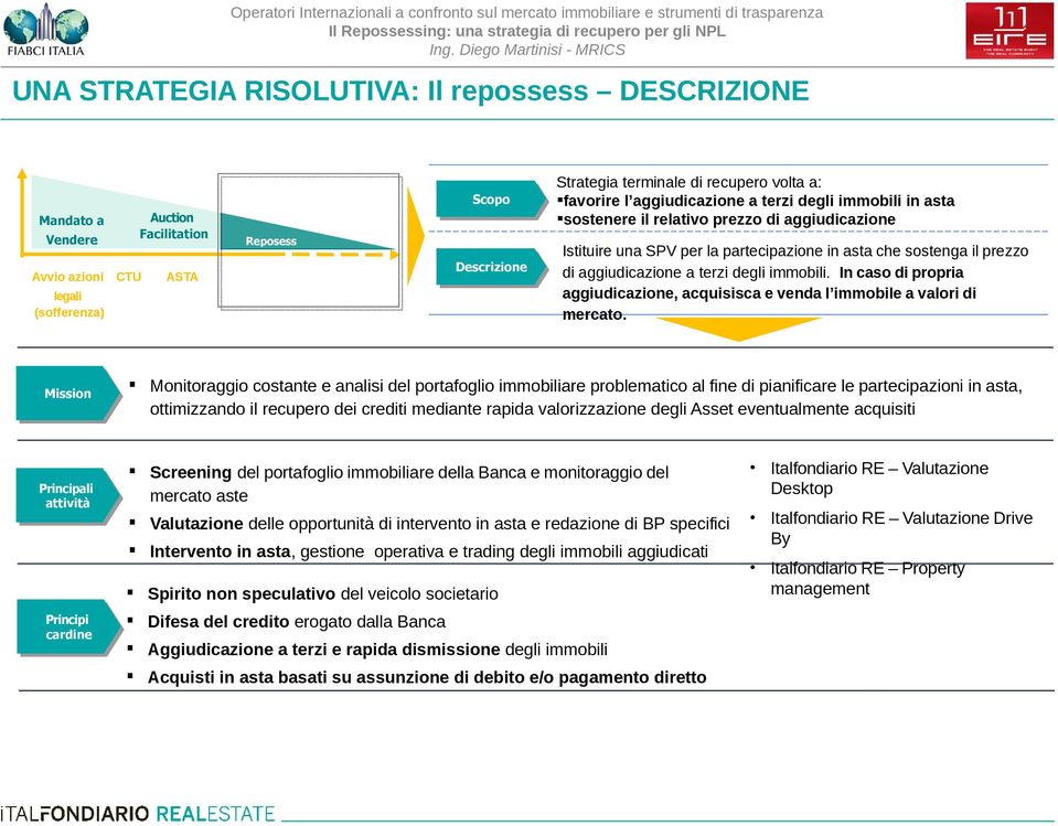 asta che sostenga il prezzo di aggiudicazione a terzi degli immobili. In caso di propria aggiudicazione, acquisisca e venda l immobile a valori di mercato.