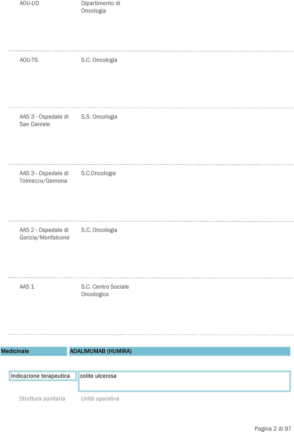 n Daniele S.S. Oncologia AAS 3 - Ospedale di Tolmezzo/Gemona S.