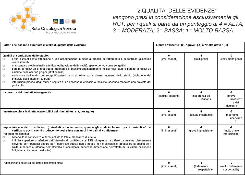 braccio di trattamento o di controllo (allocation concealment) mancanza o problemi nella effettiva realizzazione della cecità, specie per outcome soggettivi perdita al follow up di una quota