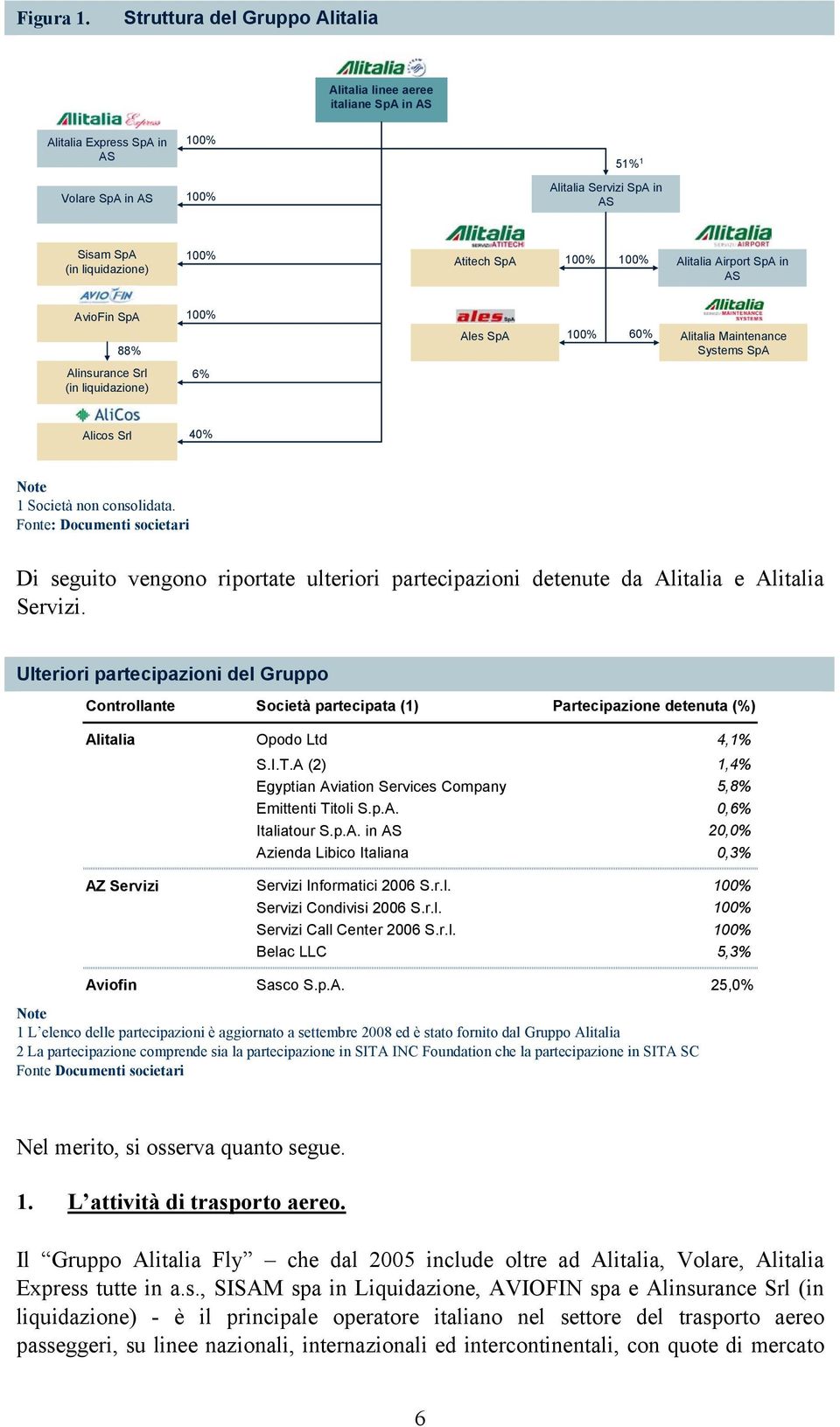 SpA 100% 100% Alitalia Airport SpA in AS AvioFin SpA 88% 100% Ales SpA 100% 60% Alitalia Maintenance Systems SpA Alinsurance Srl (in liquidazione) 6% Alicos Srl 40% Note 1 Società non consolidata.