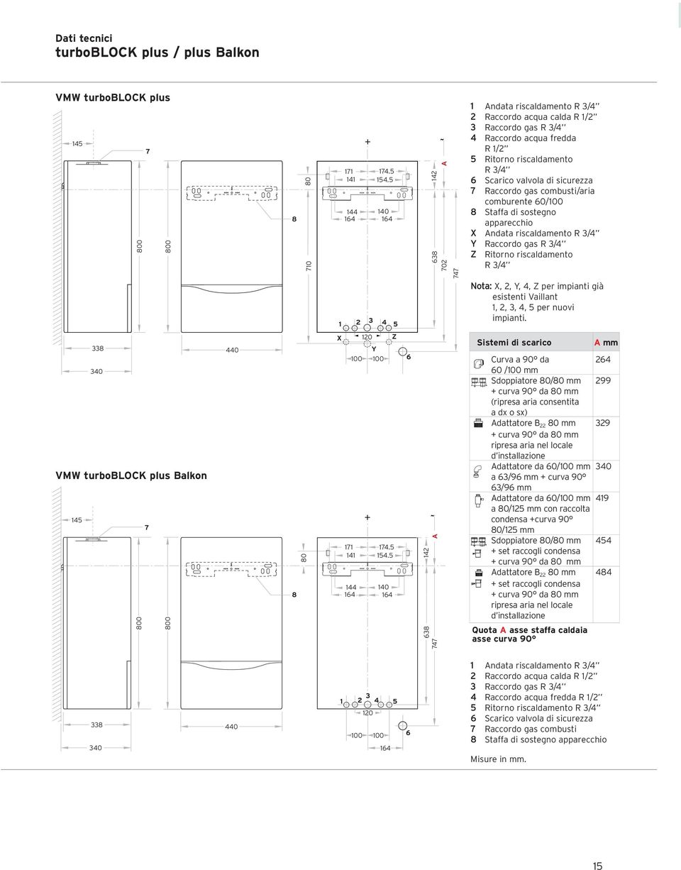 valvola di sicurezza 7 Raccordo gas combusti/aria comburente 60/100 8 Staffa di sostegno apparecchio X Andata riscaldamento R 3/4 Y Raccordo gas R 3/4 Z Ritorno riscaldamento R 3/4 Nota: X, 2, Y, 4,