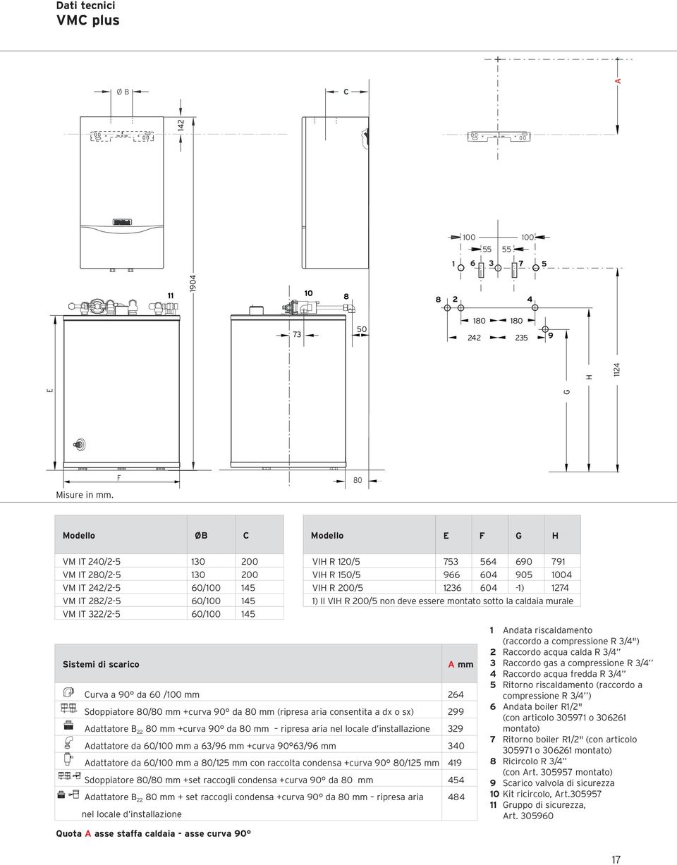 604 905 1004 VIH R 200/5 1236 604-1) 1274 1) Il VIH R 200/5 non deve essere montato sotto la caldaia murale Sistemi di scarico A mm Curva a 90 da 60 /100 mm 264 Sdoppiatore 80/80 mm +curva 90 da 80