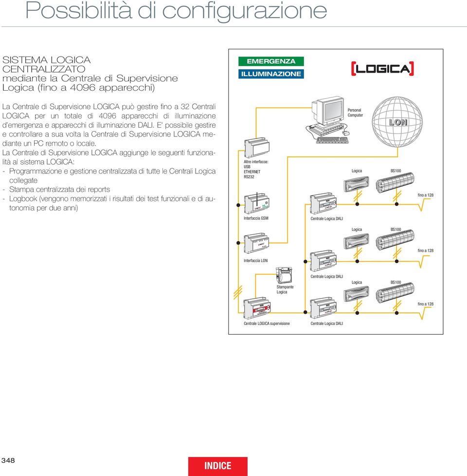 E' possibile gestire e controllare a sua volta la Centrale di Supervisione LOGICA mediante un PC remoto o locale.