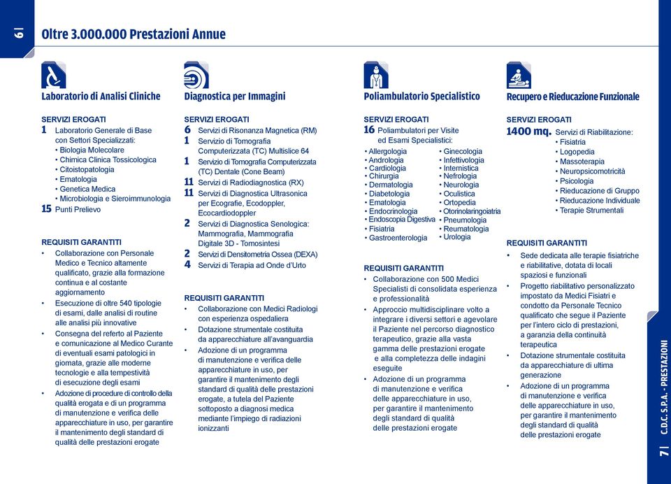 Settori Specializzati: Biologia Molecolare Chimica Clinica Tossicologica Citoistopatologia Ematologia Genetica Medica Microbiologia e Sieroimmunologia 15 Punti Prelievo REQUISITI GARANTITI