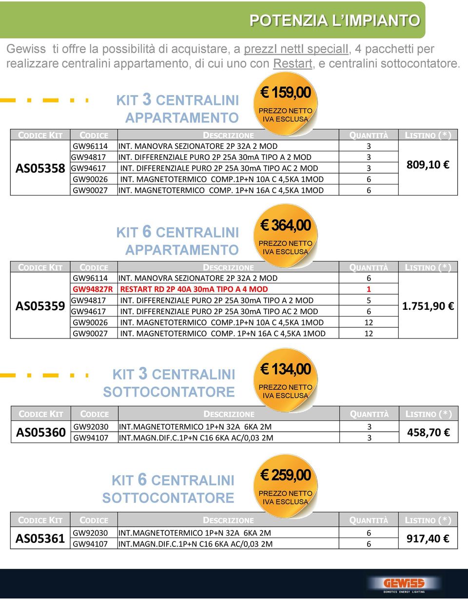 DIFFERENZIALE PURO 2P 25A 30mA TIPO A 2 MOD 3 AS05358 GW94617 INT. DIFFERENZIALE PURO 2P 25A 30mA TIPO AC 2 MOD 3 809,10 GW90026 INT. MAGNETOTERMICO COMP.1P+N 10A C 4,5KA 1MOD 6 GW90027 INT.