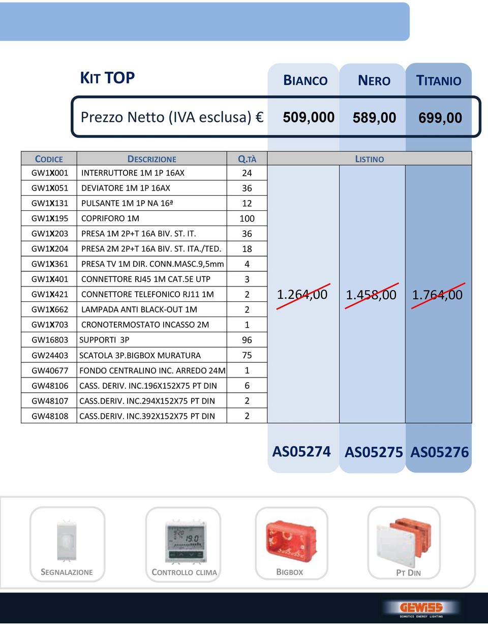 36 GW1X204 PRESA 2M 2P+T 16A BIV. ST. ITA./TED. 18 GW1X361 PRESA TV 1M DIR. CONN.MASC.9,5mm 4 GW1X401 CONNETTORE RJ45 1M CAT.