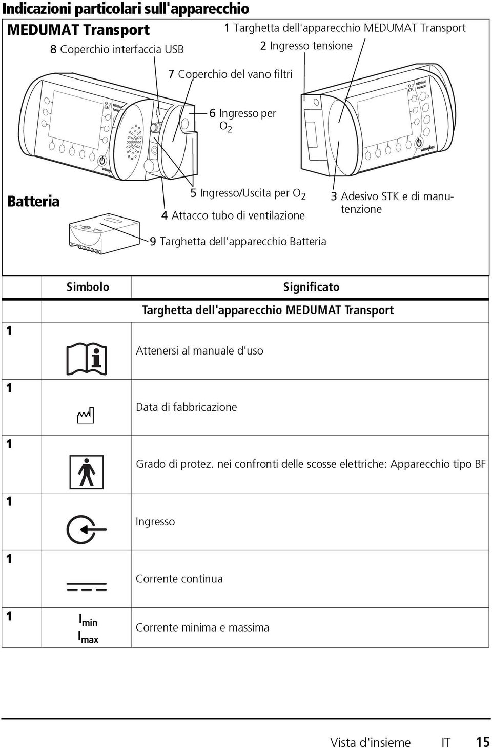 Adesivo STK e di manutenzione 1 Simbolo Significato Targhetta dell'apparecchio MEDUMAT Transport Attenersi al manuale d'uso 1 Data di fabbricazione 1 Grado