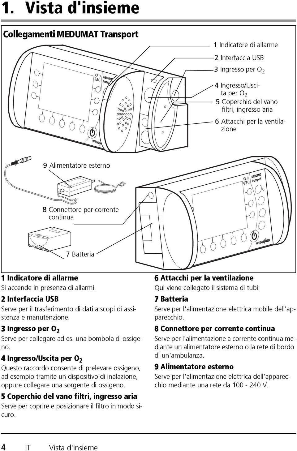 2 Interfaccia USB Serve per il trasferimento di dati a scopi di assistenza e manutenzione. 3 Ingresso per O 2 Serve per collegare ad es. una bombola di ossigeno.