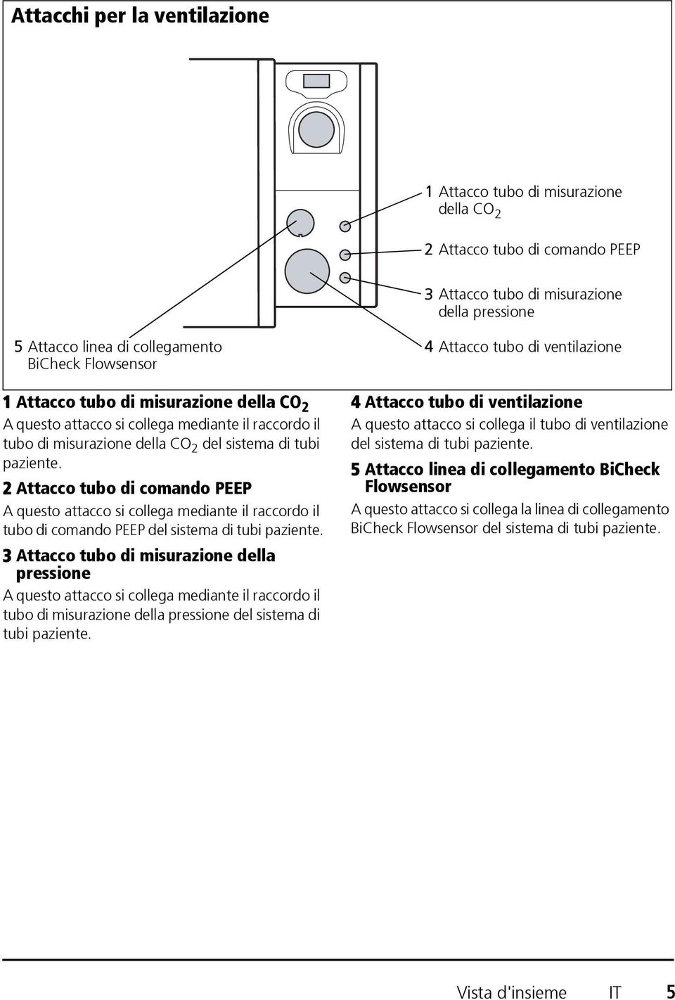 2 Attacco tubo di comando PEEP A questo attacco si collega mediante il raccordo il tubo di comando PEEP del sistema di tubi paziente.