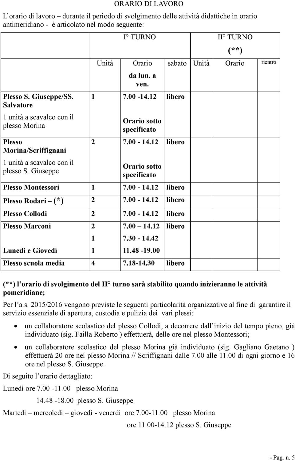 12 Orario sotto specificato 2 7.00-14.12 Orario sotto specificato (**) sabato Unità Orario rientro libero libero Plesso Montessori 1 7.00-14.12 libero Plesso Rodari (*) 2 7.00-14.12 libero Plesso Collodi 2 7.