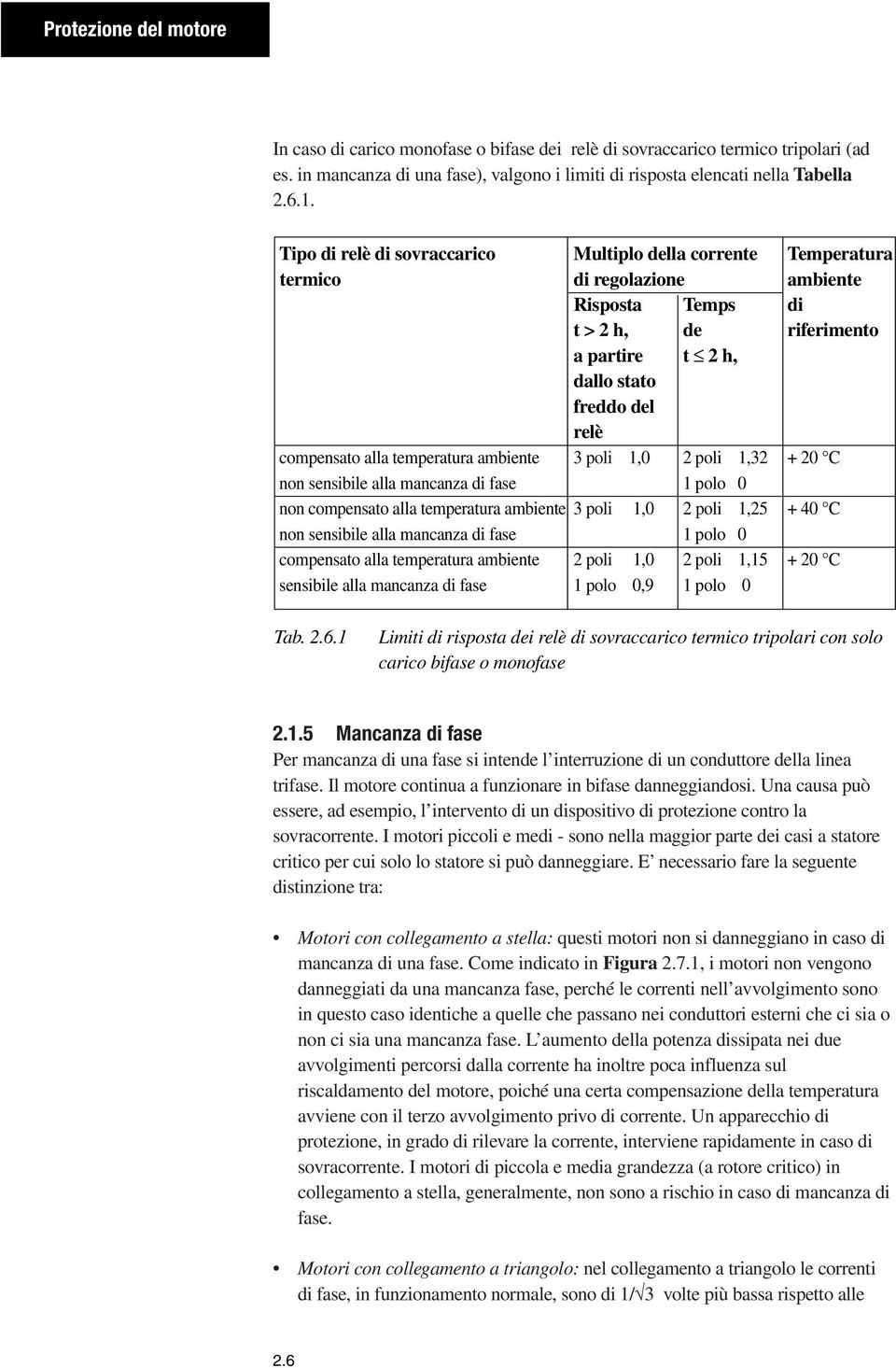 temperatura ambiente 3 poli 1,0 2 poli 1,32 + 20 C non sensibile alla mancanza di fase 1 polo 0 non compensato alla temperatura ambiente 3 poli 1,0 2 poli 1,25 + 40 C non sensibile alla mancanza di