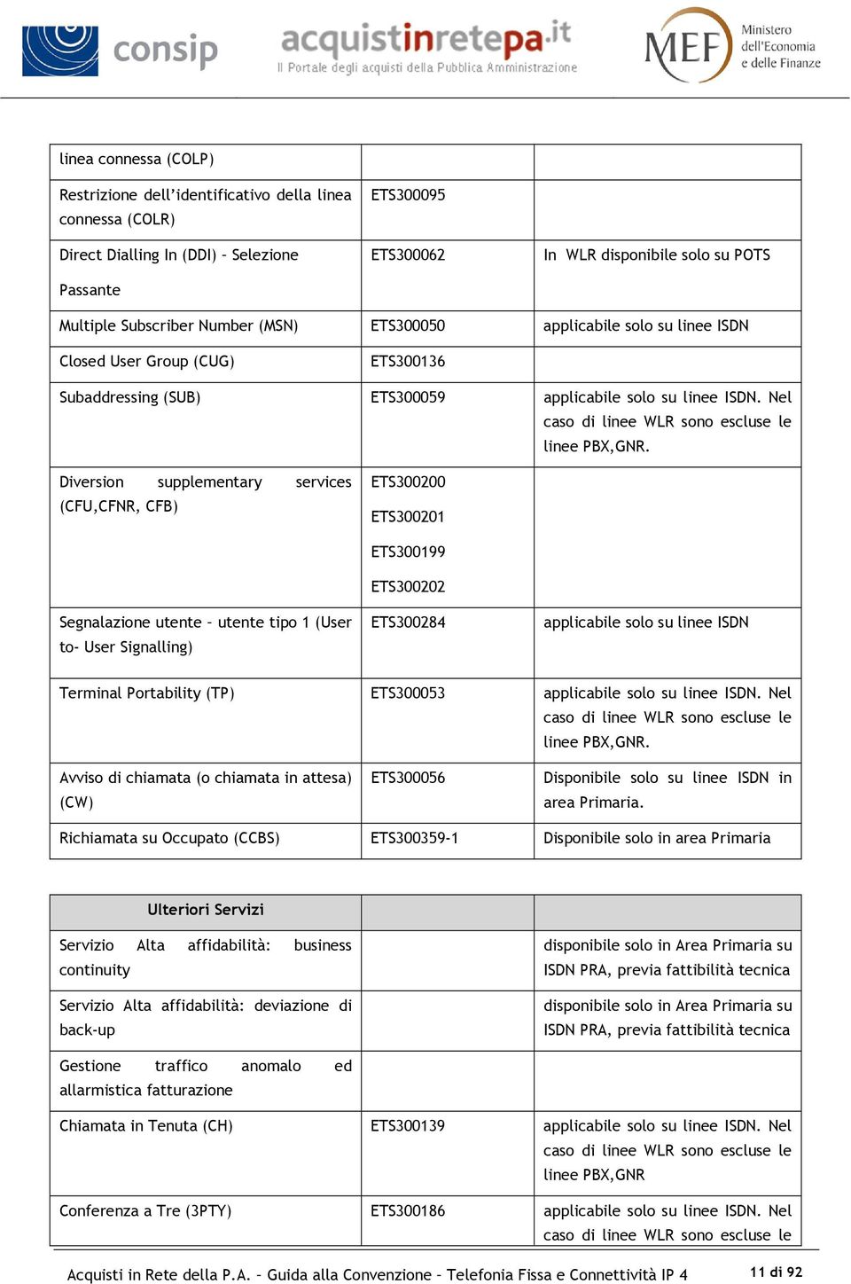 Nel caso di linee WLR sono escluse le linee PBX,GNR.