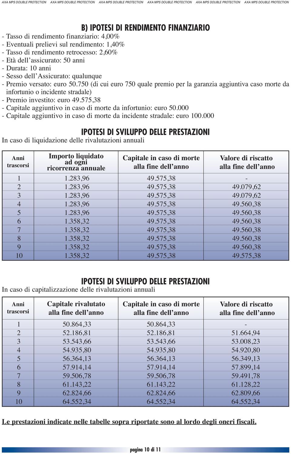 750 (di cui euro 750 quale premio per la garanzia aggiuntiva caso morte da infortunio o incidente stradale) - Premio investito: euro 49.