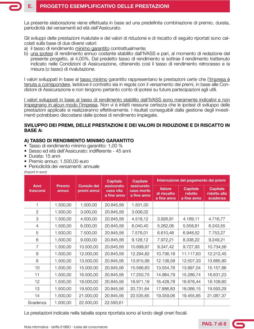 contrattualmente; b) una ipotesi di rendimento annuo costante stabilito dall IVASS e pari, al momento di redazione del presente progetto, al 4,00%.