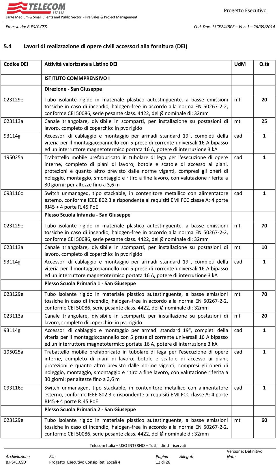 lavoro, botole e scatole di accesso ai piani, protezioni e quanto altro previsto dalle norme vigenti, compresi gli oneri di noleggio, montaggio, smontaggio e ritiro a fine lavoro, con valutazione