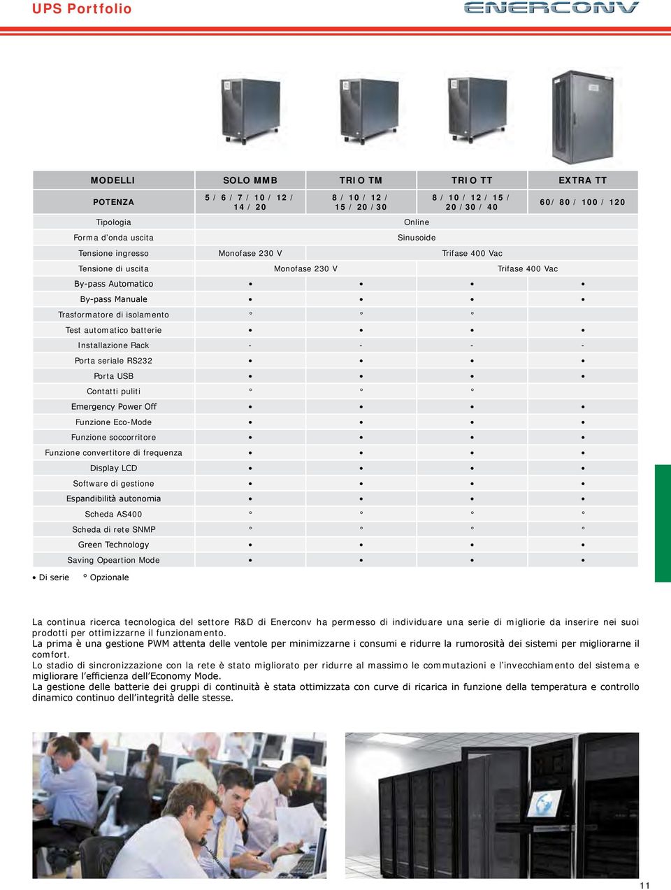 batterie Installazione Rack - - - - Porta seriale RS232 Porta USB Contatti puliti Emergency Power Off Funzione Eco-Mode Funzione soccorritore Funzione convertitore di frequenza Display LCD Software