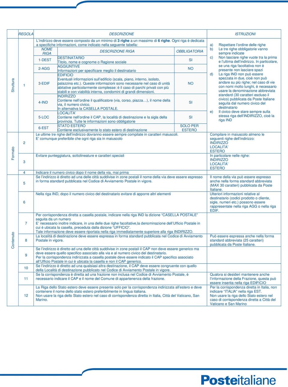 AGGIUNTIVE Informazioni per specificare meglio il destinatario 3-EDIF EDIFICIO Eventuali informazioni sull edificio (scala, piano, interno, isolato, palazzina etc.).