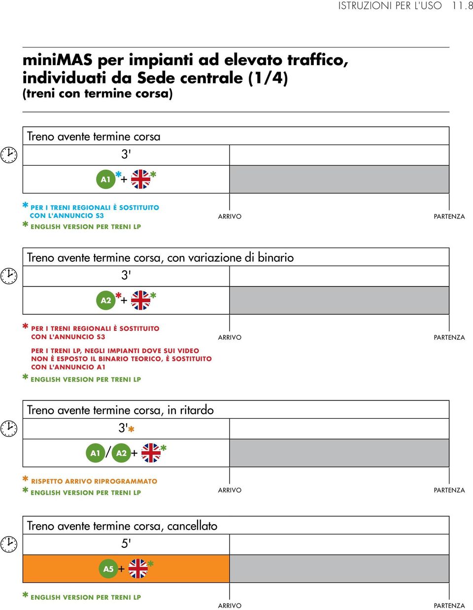 l'annuncio s3 english version per treni lp arrivo PARTENZA Treno avente termine corsa, con variazione di binario 3' a2 + per i treni regionali è sostituito con l'annuncio s3 Per i treni