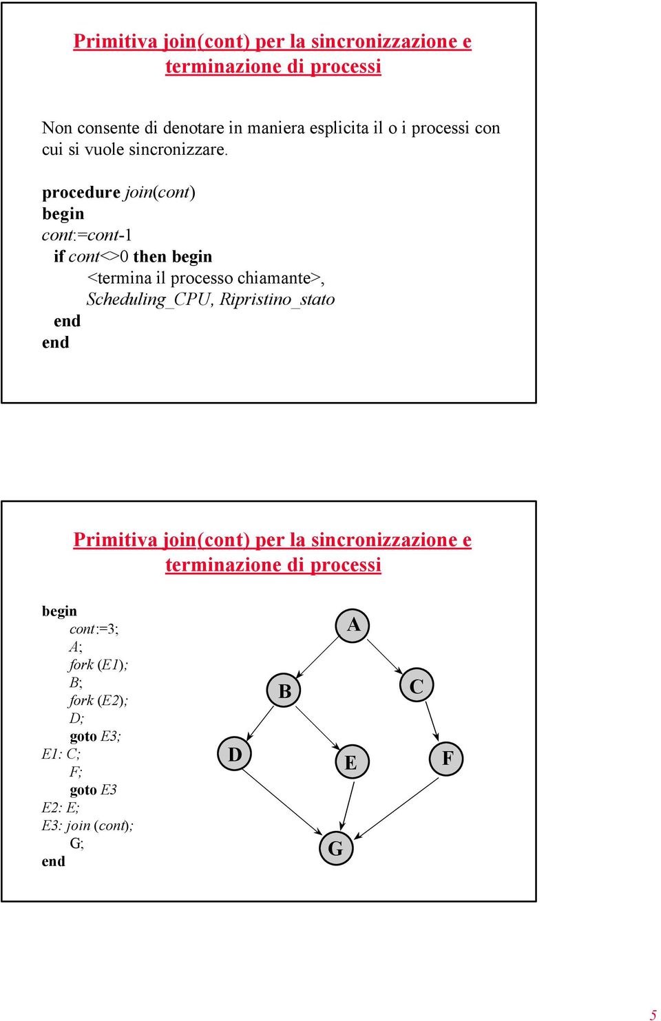 procedure join(cont) cont:=cont-1 if cont<>0 then <termina il processo chiamante>, Scheduling_CPU,