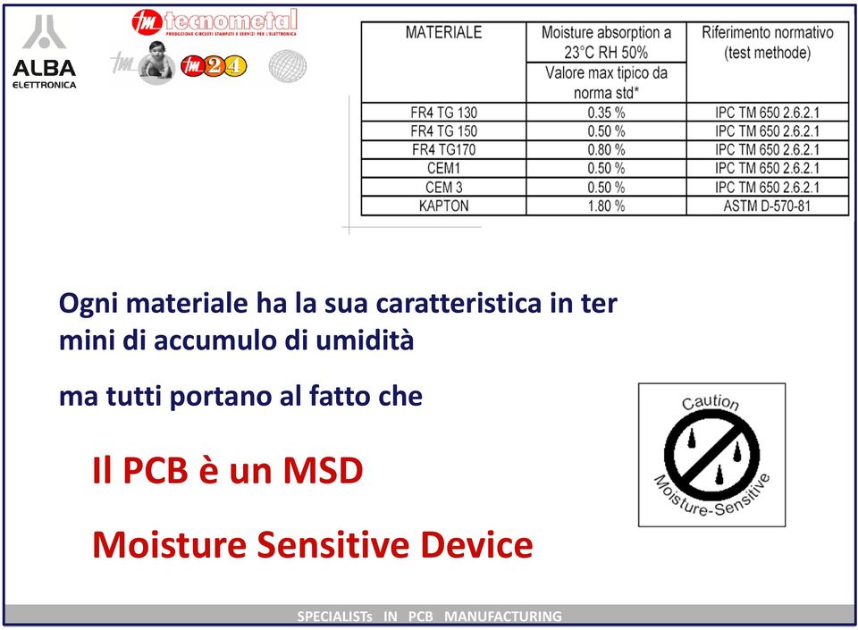 accumulo di umidità ma tutti portano