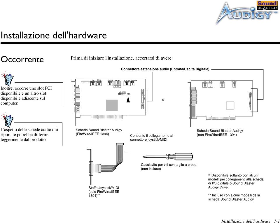 o L'aspetto delle schede audio qui riportate potrebbe differire leggermente dal prodotto Scheda Sound Blaster Audigy (FireWire/IEEE 1394) Consente il collegamento al connettore joystick/midi Scheda