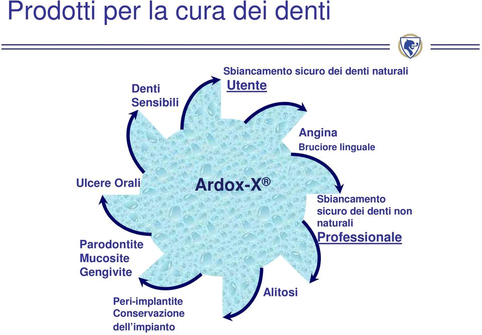 Parodontite Mucosite Gengivite Peri-implantite Conservazione dell