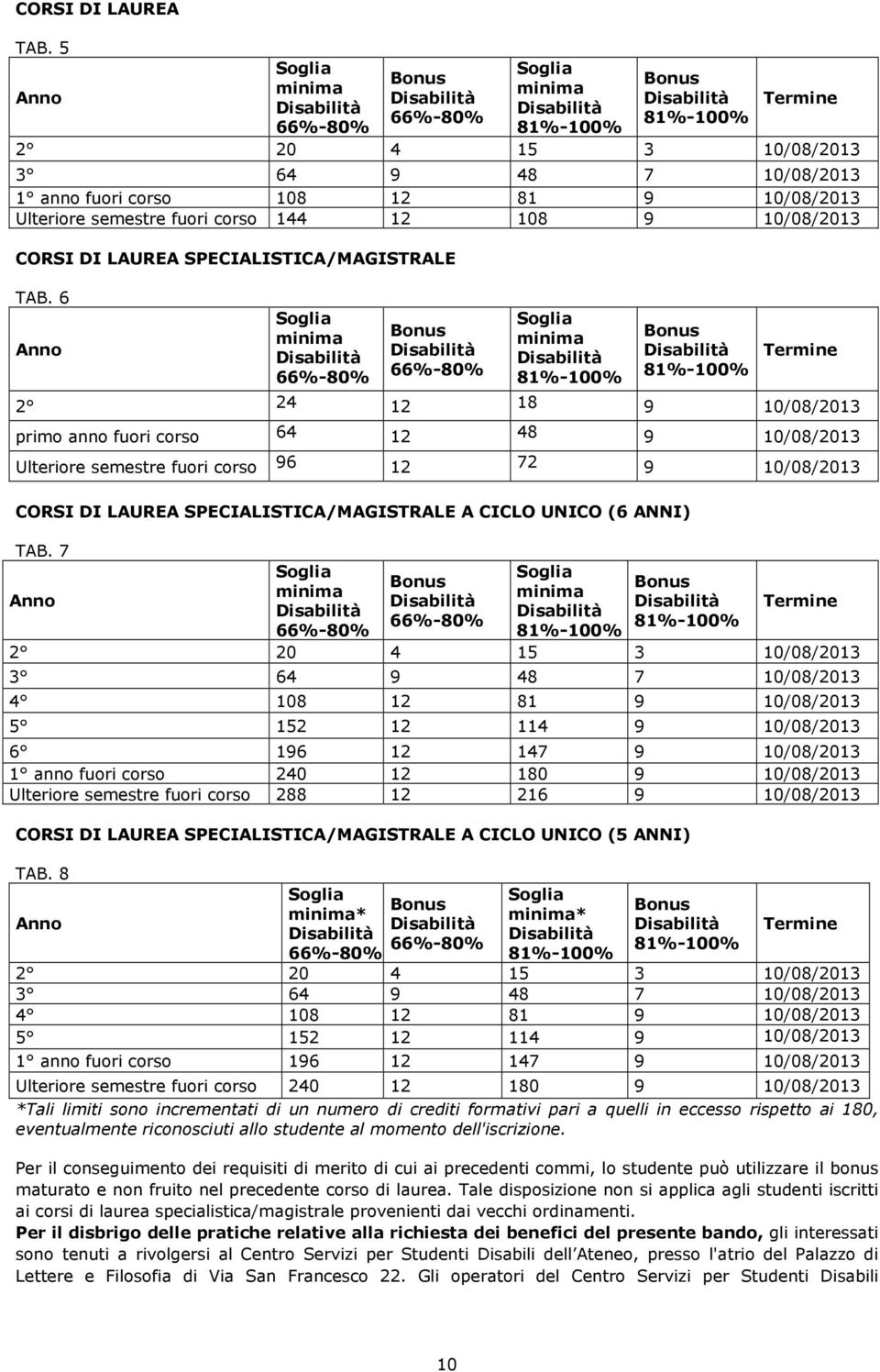 fuori corso 144 12 108 9 10/08/2013 CORSI DI LAUREA SPECIALISTICA/MAGISTRALE TAB.