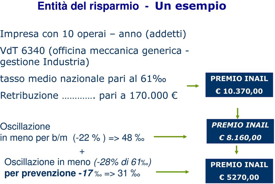 pari a 170.000 PREMIO INAIL 10.