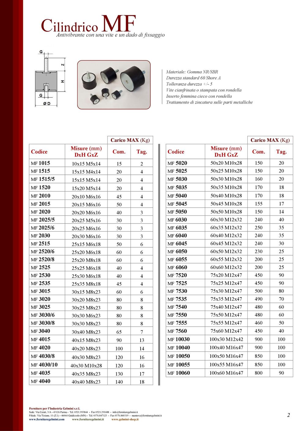 2515 25x15 M6x18 50 6 MF 2520/6 25x20 M6x18 60 6 MF 2520/8 25x20 M8x18 60 6 MF 2525 25x25 M6x18 40 4 MF 2530 25x30 M6x18 40 4 MF 2535 25x35 M8x18 45 4 MF 3015 30x15 M8x23 60 6 MF 3020 30x20 M8x23 80