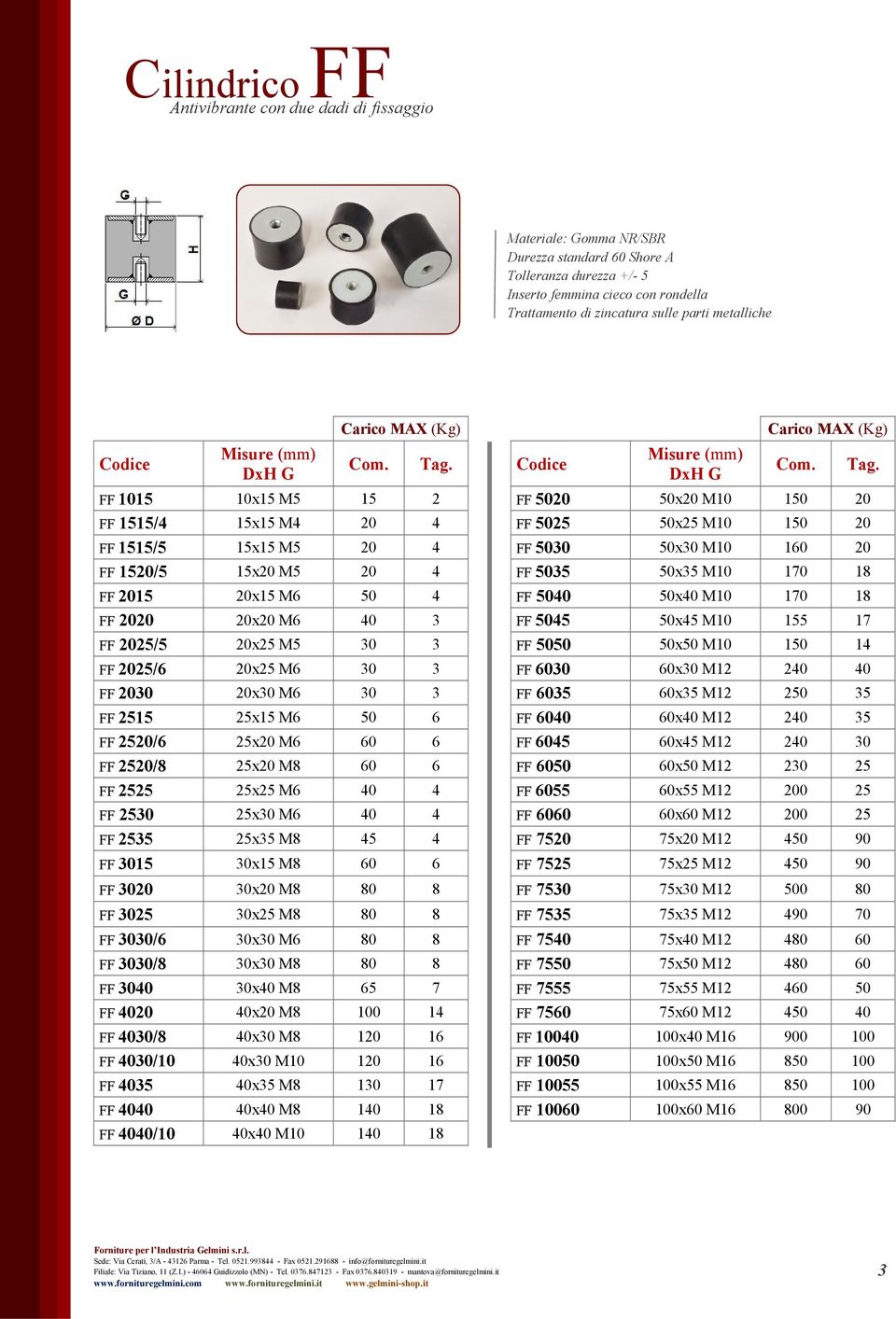 FF 2530 25x30 M6 40 4 FF 2535 25x35 M8 45 4 FF 3015 30x15 M8 60 6 FF 3020 30x20 M8 80 8 FF 3025 30x25 M8 80 8 FF 3030/6 30x30 M6 80 8 FF 3030/8 30x30 M8 80 8 FF 3040 30x40 M8 65 7 FF 4020 40x20 M8