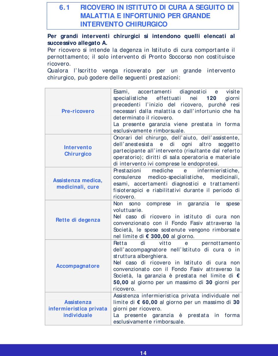 Qualora l Iscritto venga ricoverato per un grande intervento chirurgico, può godere delle seguenti prestazioni: Pre-ricovero Intervento Chirurgico Assistenza medica, medicinali, cure Rette di degenza