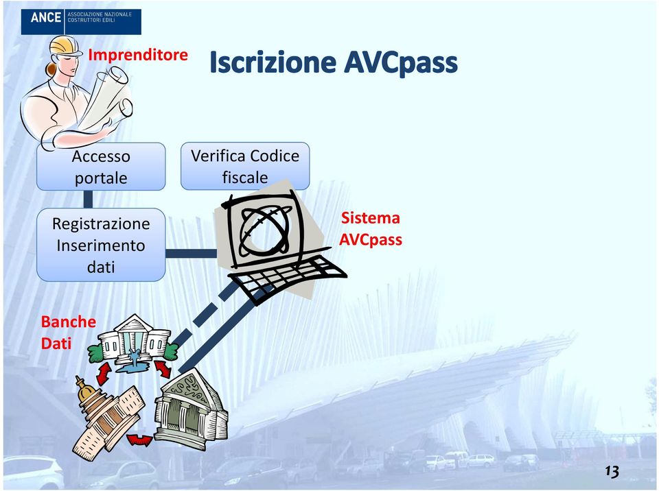 Registrazione Inserimento