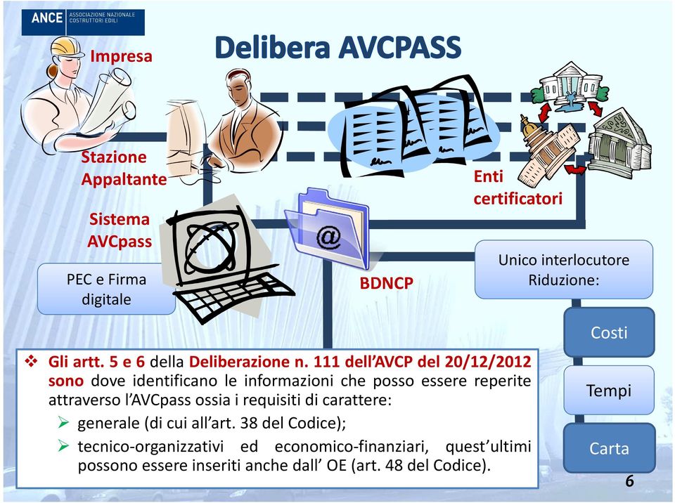 111 dell AVCP del 20/12/2012 sono dove identificano le informazioni che posso essere reperite attraverso l AVCpass ossia