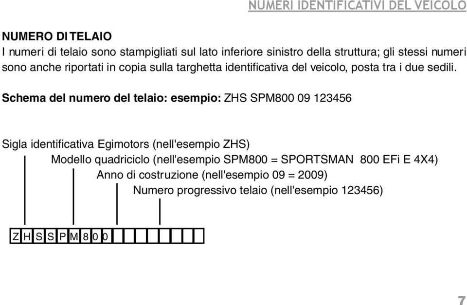 Schema del numero del telaio: esempio: ZHS SPM800 09 123456 Sigla identificativa Egimotors (nell'esempio ZHS) Modello quadriciclo