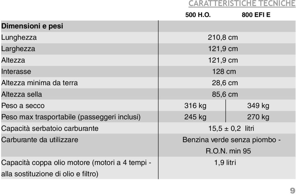 terra 28,6 cm Altezza sella 85,6 cm Peso a secco 316 kg 349 kg Peso max trasportabile (passeggeri inclusi) 245 kg 270 kg