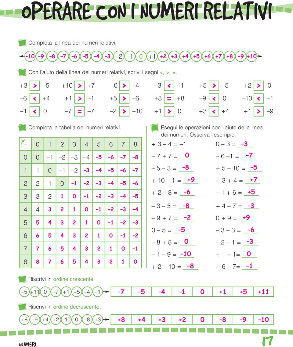 > + +0 + 0 + + 0 < + + + + + 9 0 0 < > > = > > > 0 0 + 0 + + + 9 < = > > < < > < > Completa la tabella dei numeri relativi.