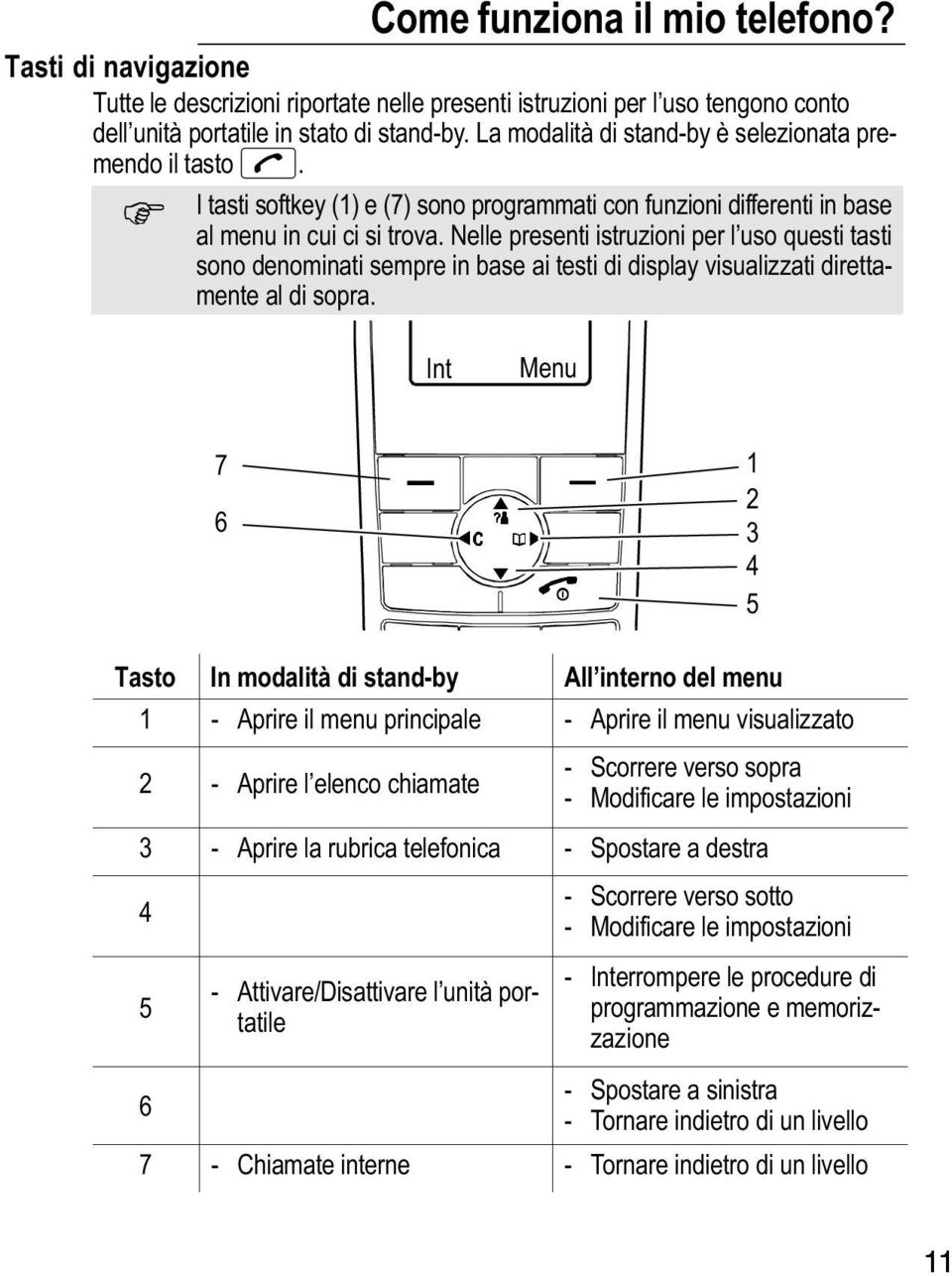 Nelle presenti istruzioni per l uso questi tasti sono denominati sempre in base ai testi di display visualizzati direttamente al di sopra.