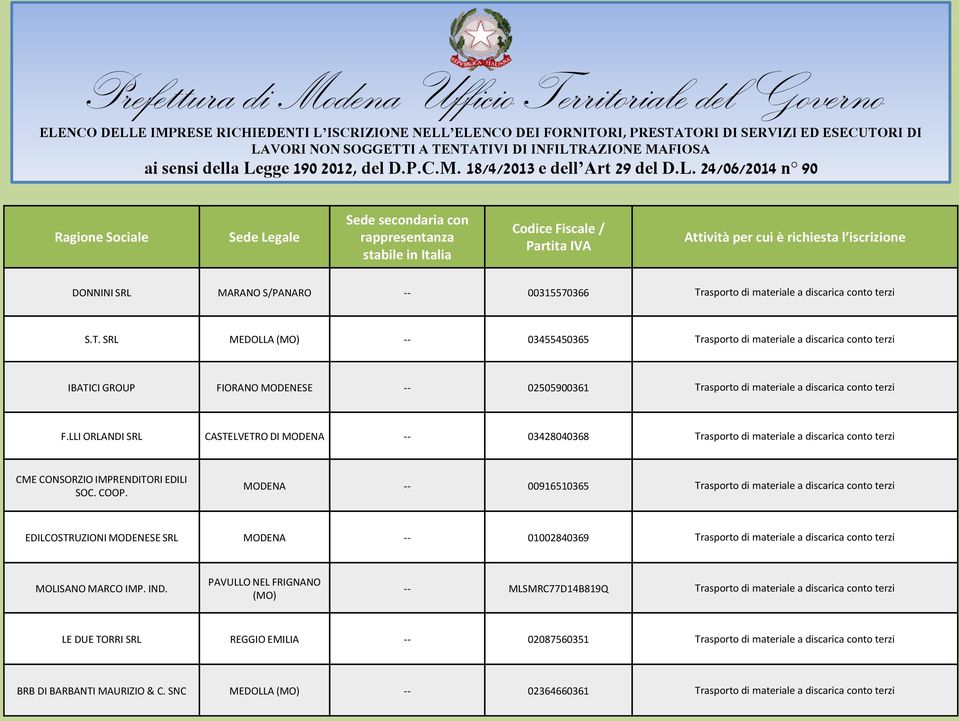 SRL MEDOLLA -- 03455450365 Trasporto di materiale a discarica conto terzi IBATICI GROUP FIORANO MODENESE -- 02505900361 Trasporto di materiale a discarica conto terzi F.