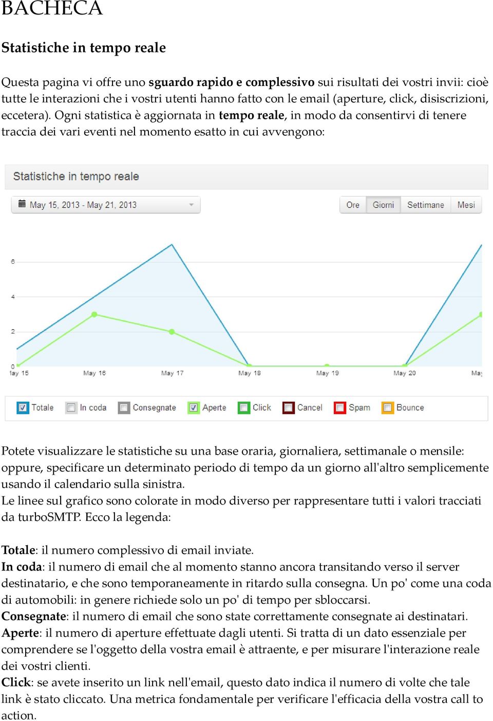 Ogni statistica è aggiornata in tempo reale, in modo da consentirvi di tenere traccia dei vari eventi nel momento esatto in cui avvengono: Potete visualizzare le statistiche su una base oraria,