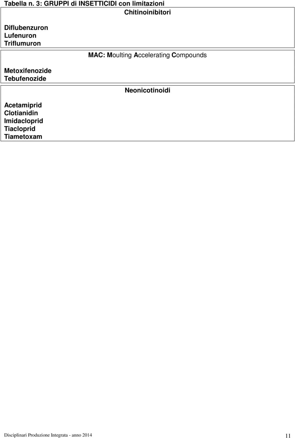 Lufenuron Triflumuron Metoxifenozide Tebufenozide MAC: Moulting