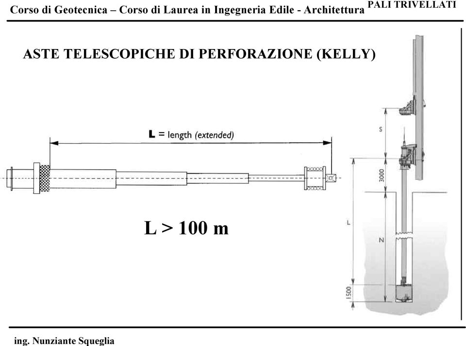 Ingegneria Edile - Architettura