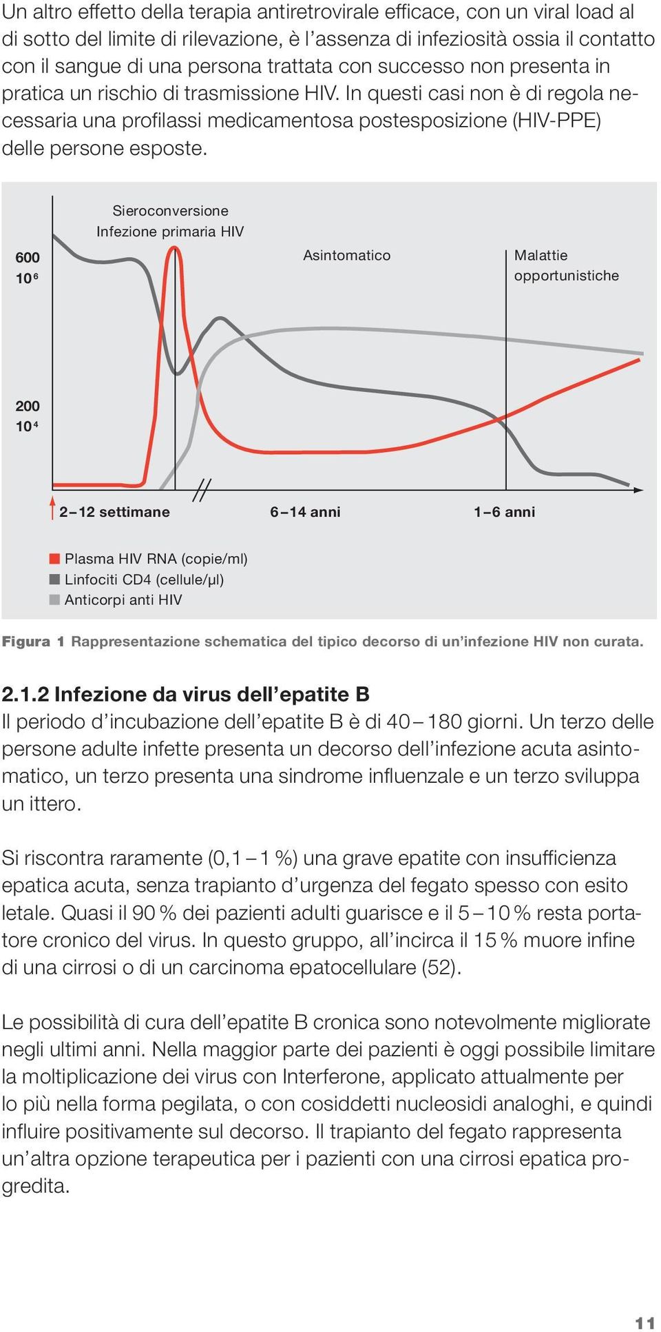 600 10 6 Sieroconversione Infezione primaria HIV Asintomatico Malattie opportunistiche 200 10 4 2 12 settimane 6 14 anni 1 6 anni Plasma HIV RNA (copie/ml) Linfociti CD4 (cellule/μl) Anticorpi anti