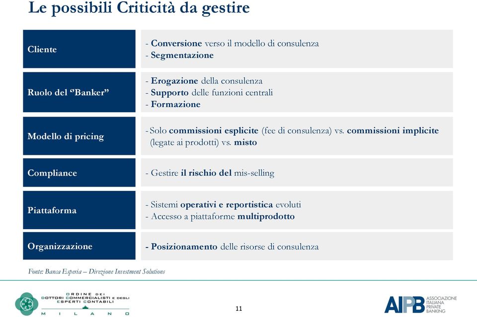 commissioni implicite (legate ai prodotti) vs.