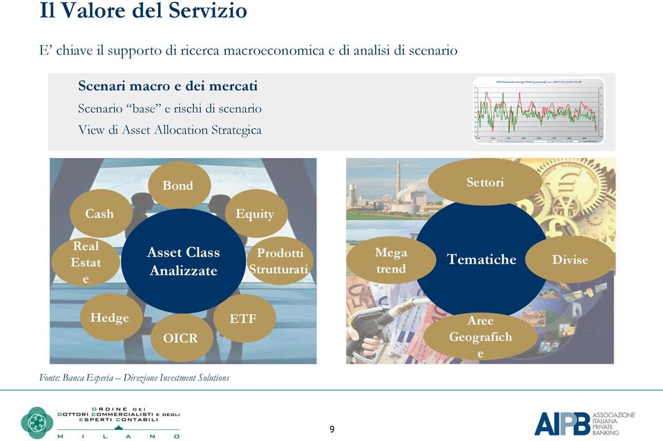 Strategica Bond Settori Cash Equity Real Estat e Asset Class Analizzate Prodotti Strutturati Mega