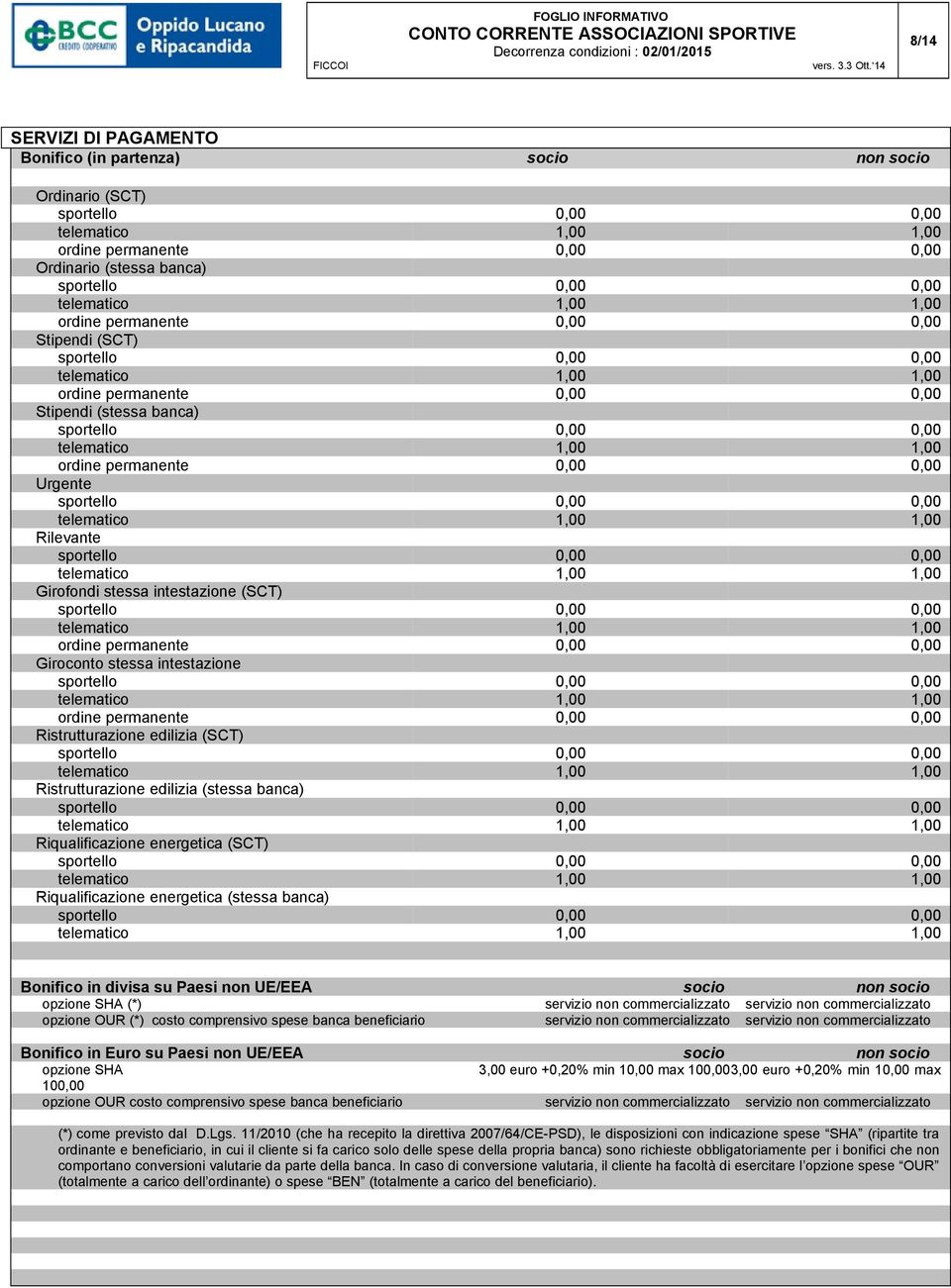 Ristrutturazione edilizia (SCT) Ristrutturazione edilizia (stessa banca) Riqualificazione energetica (SCT) Riqualificazione energetica (stessa banca) Bonifico in divisa su Paesi non UE/EEA socio non