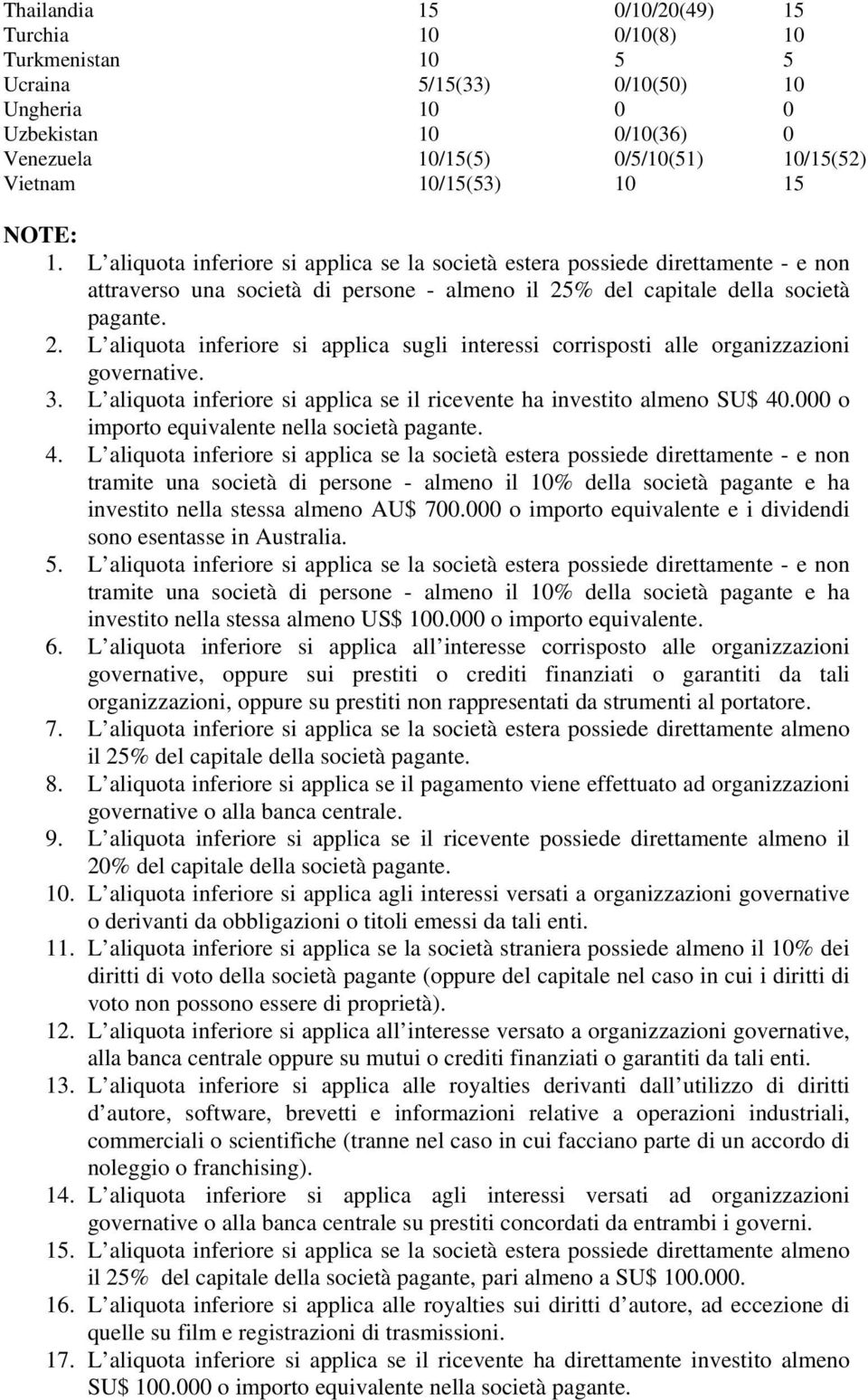 % del capitale della società pagante. 2. L aliquota inferiore si applica sugli interessi corrisposti alle organizzazioni governative. 3.