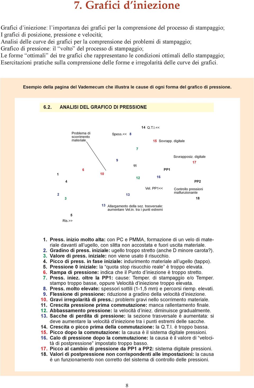 Esercitazioni pratiche sulla comprensione delle forme e irregolarità delle curve dei grafici. Esempio della pagina del Vademecum che illustra le cause di ogni forma del grafico di pressione. 6.2.