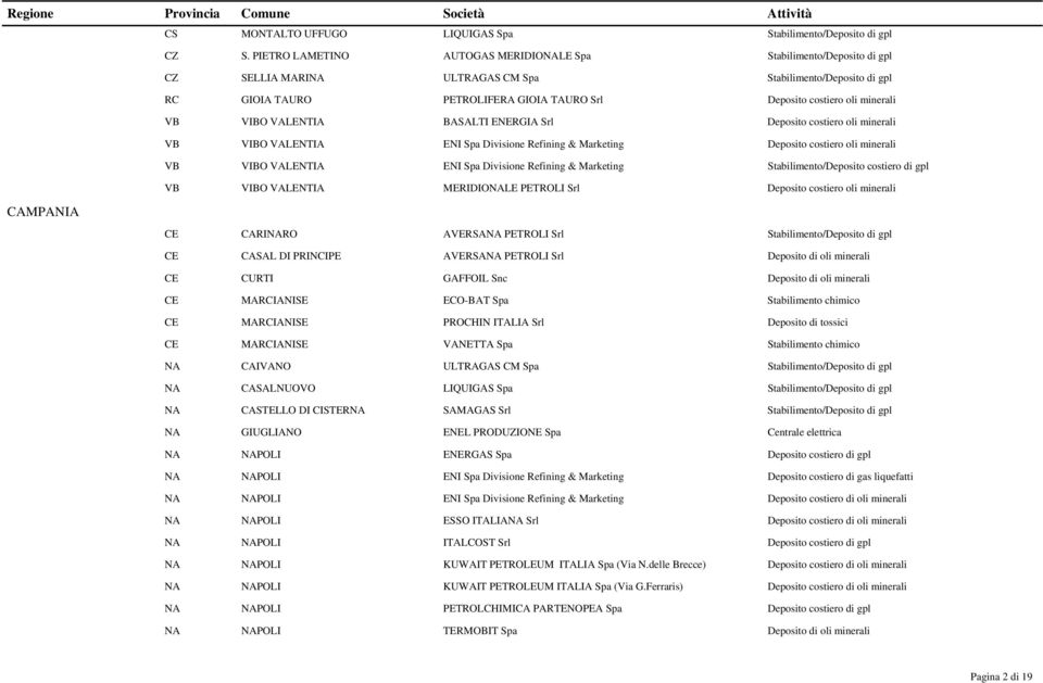 minerali VB VIBO VALENTIA BASALTI ENERGIA Srl Deposito costiero oli minerali VB VIBO VALENTIA ENI Spa Divisione Refining & Marketing Deposito costiero oli minerali VB VIBO VALENTIA ENI Spa Divisione